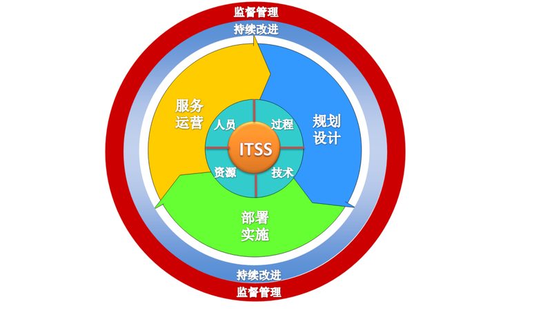 桌面运维学习路线：从基础到实践，构建高效运维体系