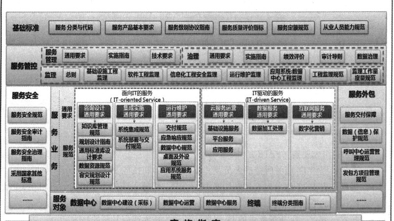 信息系统集成项目管理规范定制：从通用模板到适配落地